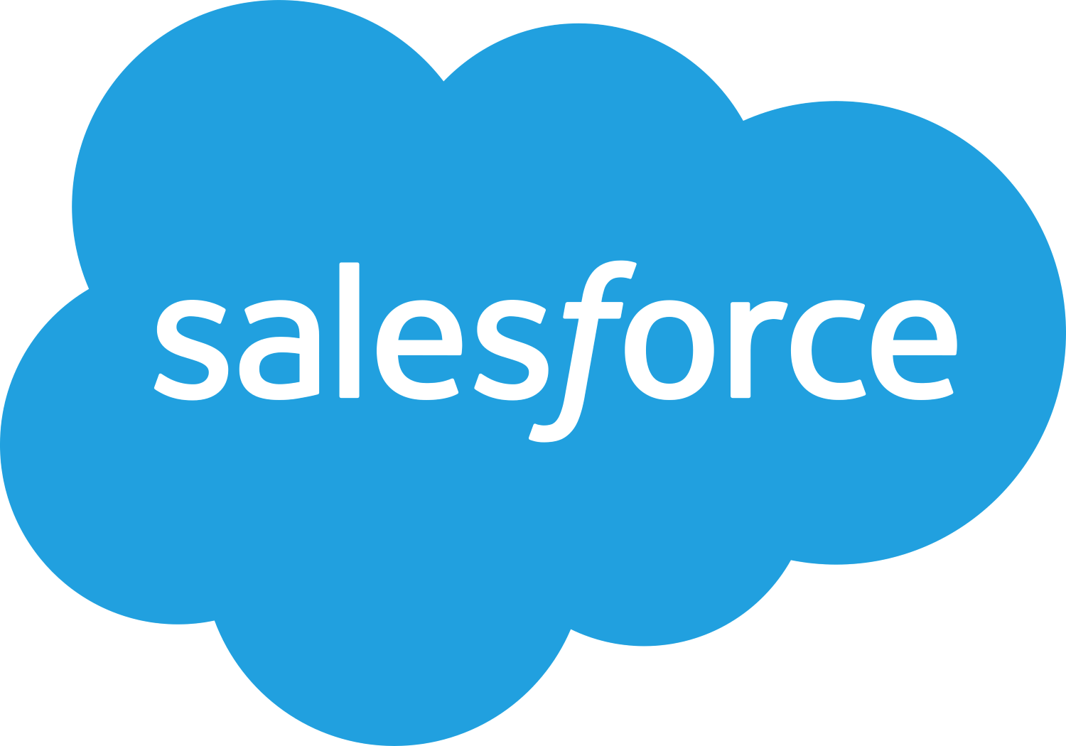 Salesforce Commerce and CRM