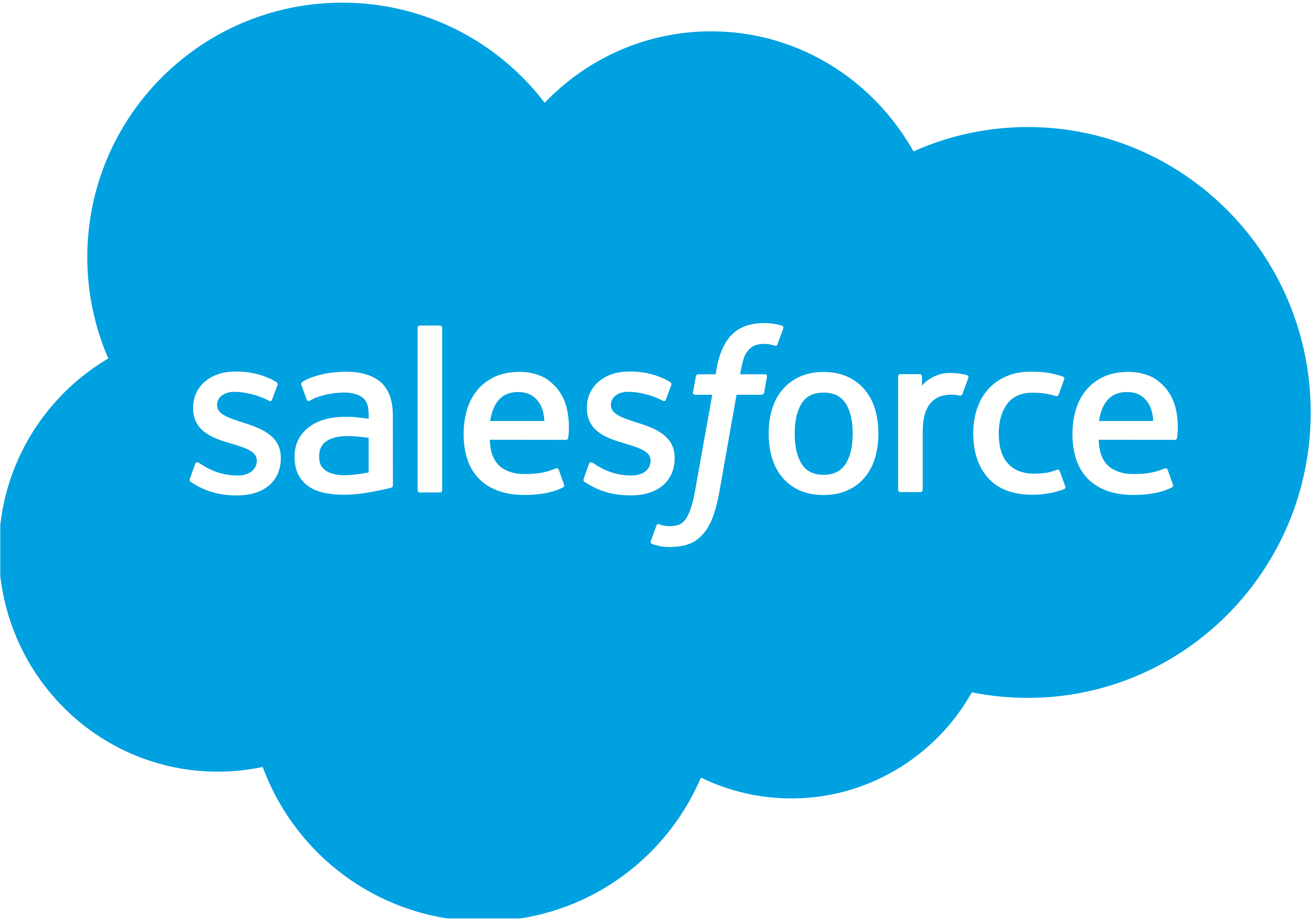 Salesforce CRM CRM